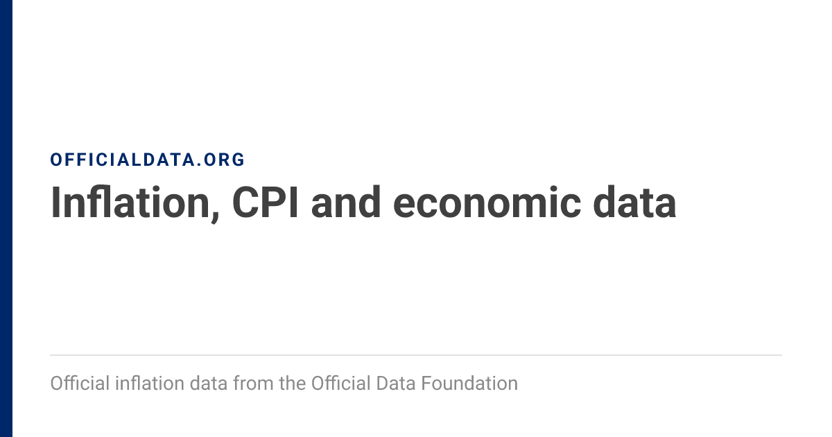 Current U.S. Inflation Rate, August 2026 | Official Data
